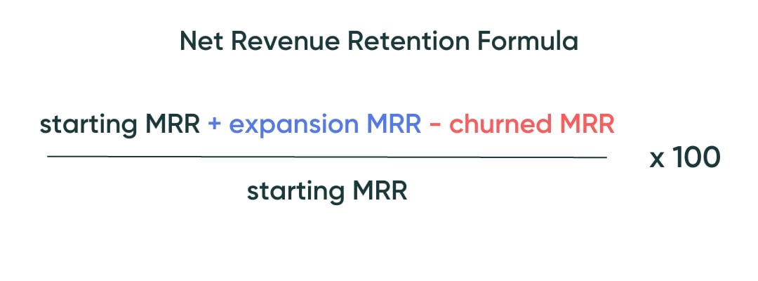 Net Revenue Retention Formula (1)