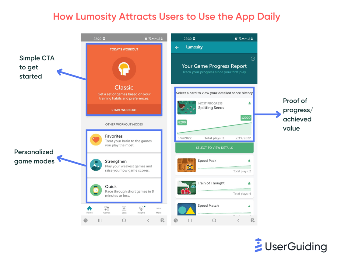 lumosity-user-engagement